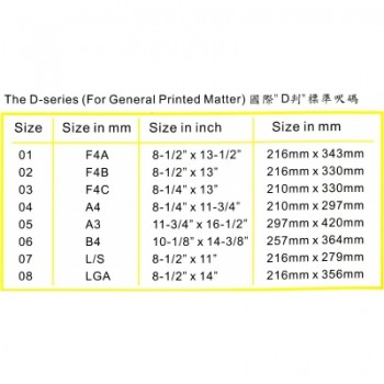 Inernational Standard Size 國際標準尺碼